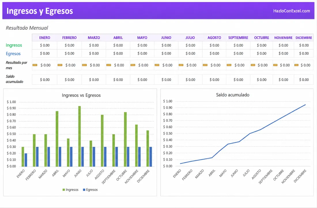 Plantilla de Excel para control de ingresos y egresos con reporte mensual y gráficos automáticos.