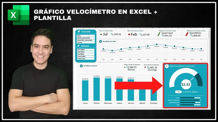 Cómo Crear un Gráfico de Velocímetro en Excel