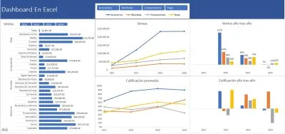 Cómo construir un Dashboard Interactivo en Excel paso a paso