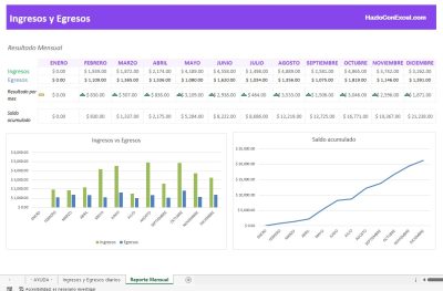 Plantilla de Excel para Control de Ingresos y Egresos Gratis